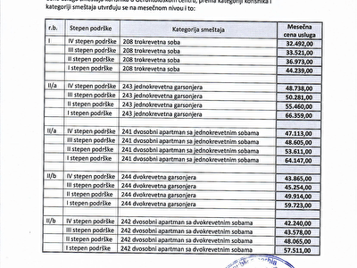 Cenovnik usluga smeštaja korisnika Gerontološkog centra u Vršcu od 01.02.2024.god.